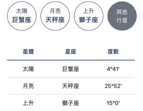 上升 太陽 月亮 水星 金星|星座命盤免費查詢解析